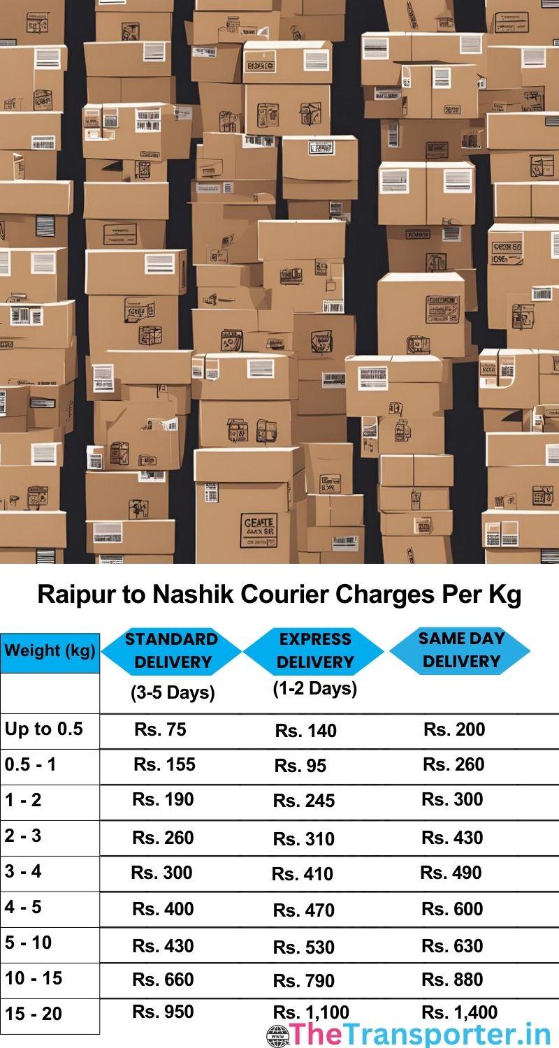 Raipur to Nashik courier charges per Kg list