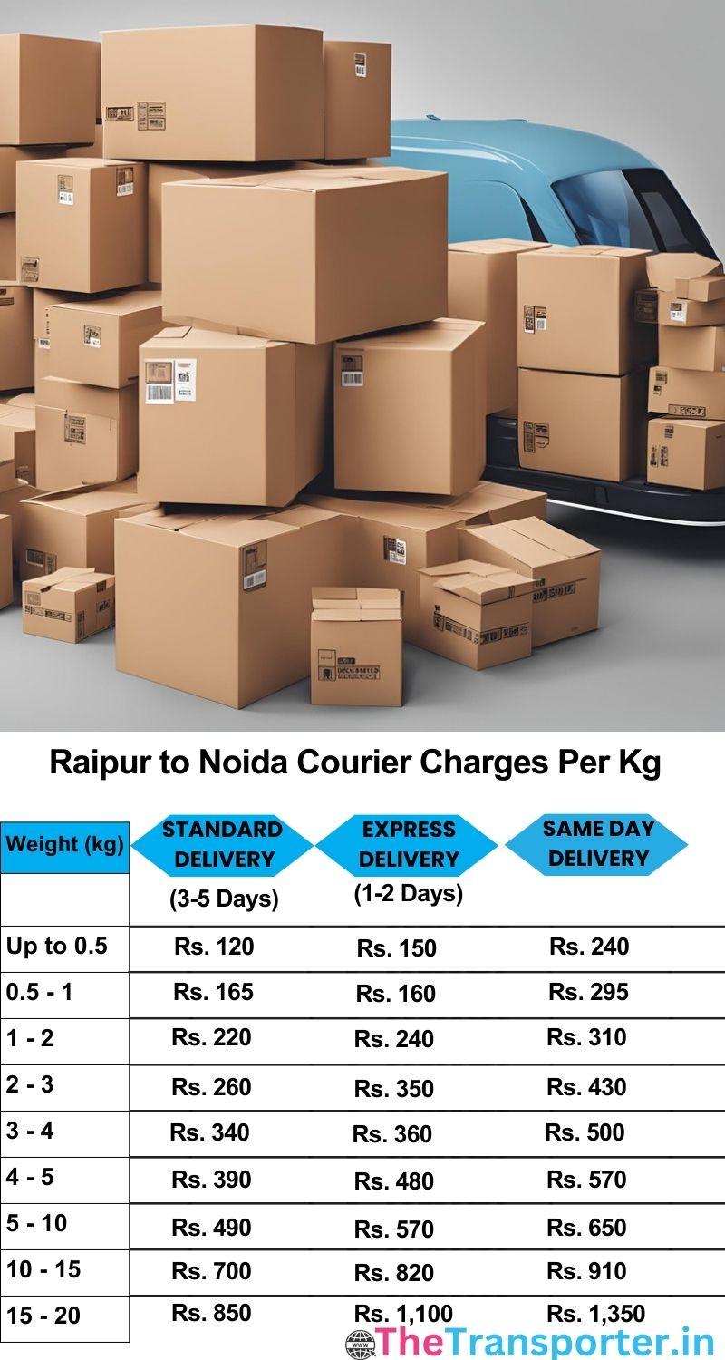 Raipur to Noida courier charges per Kg list
