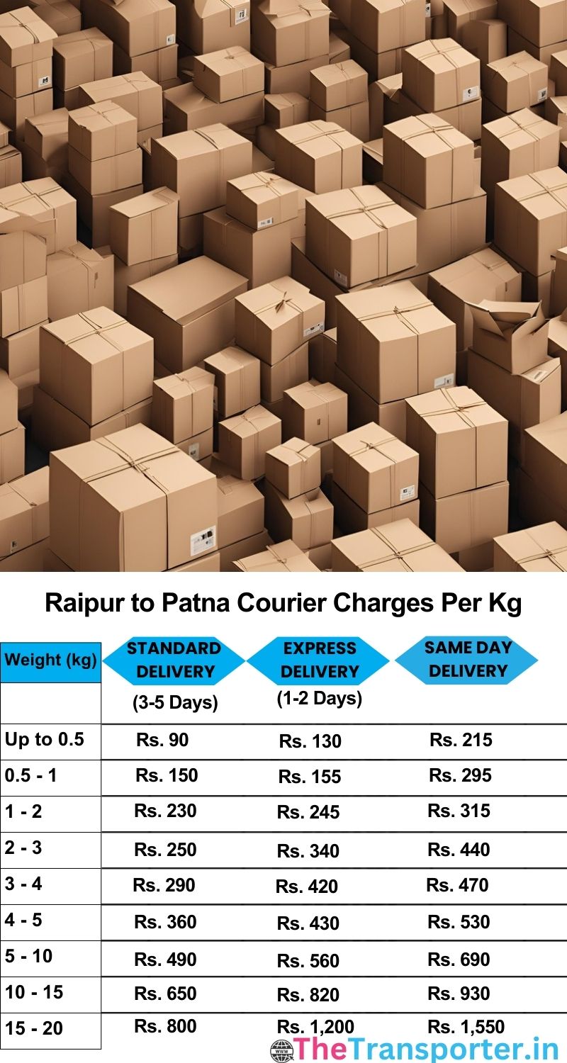 Raipur to Patna courier charges per Kg list