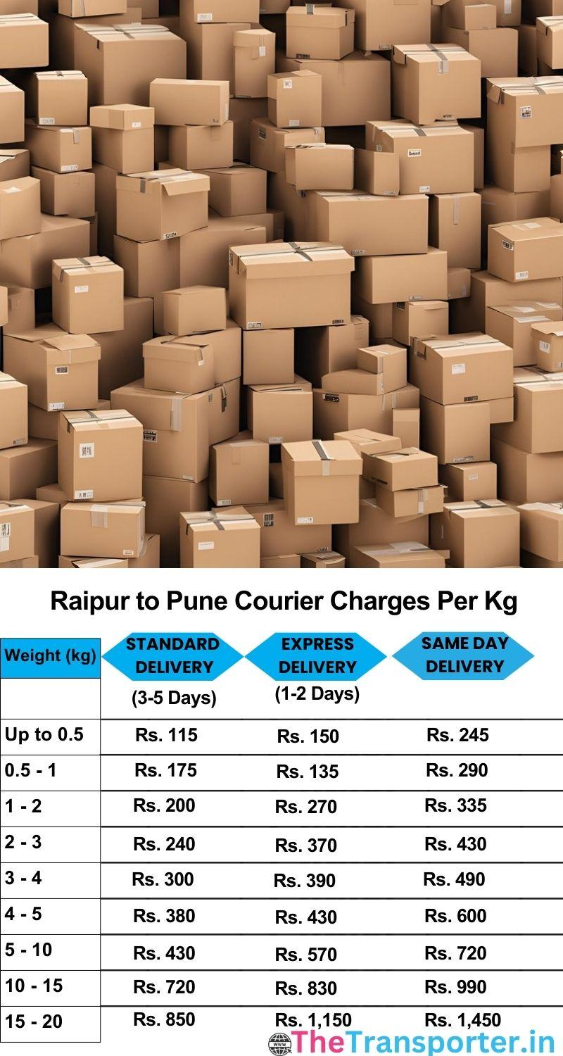 Raipur to Pune courier charges per Kg list