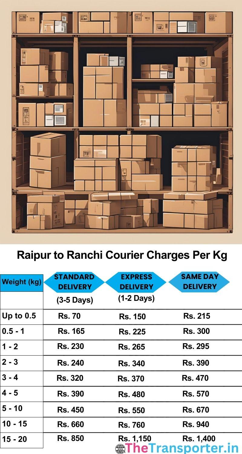 Raipur to Ranchi courier charges per Kg list