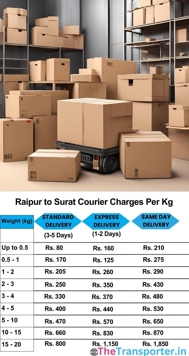 Raipur to Surat courier charges per Kg list