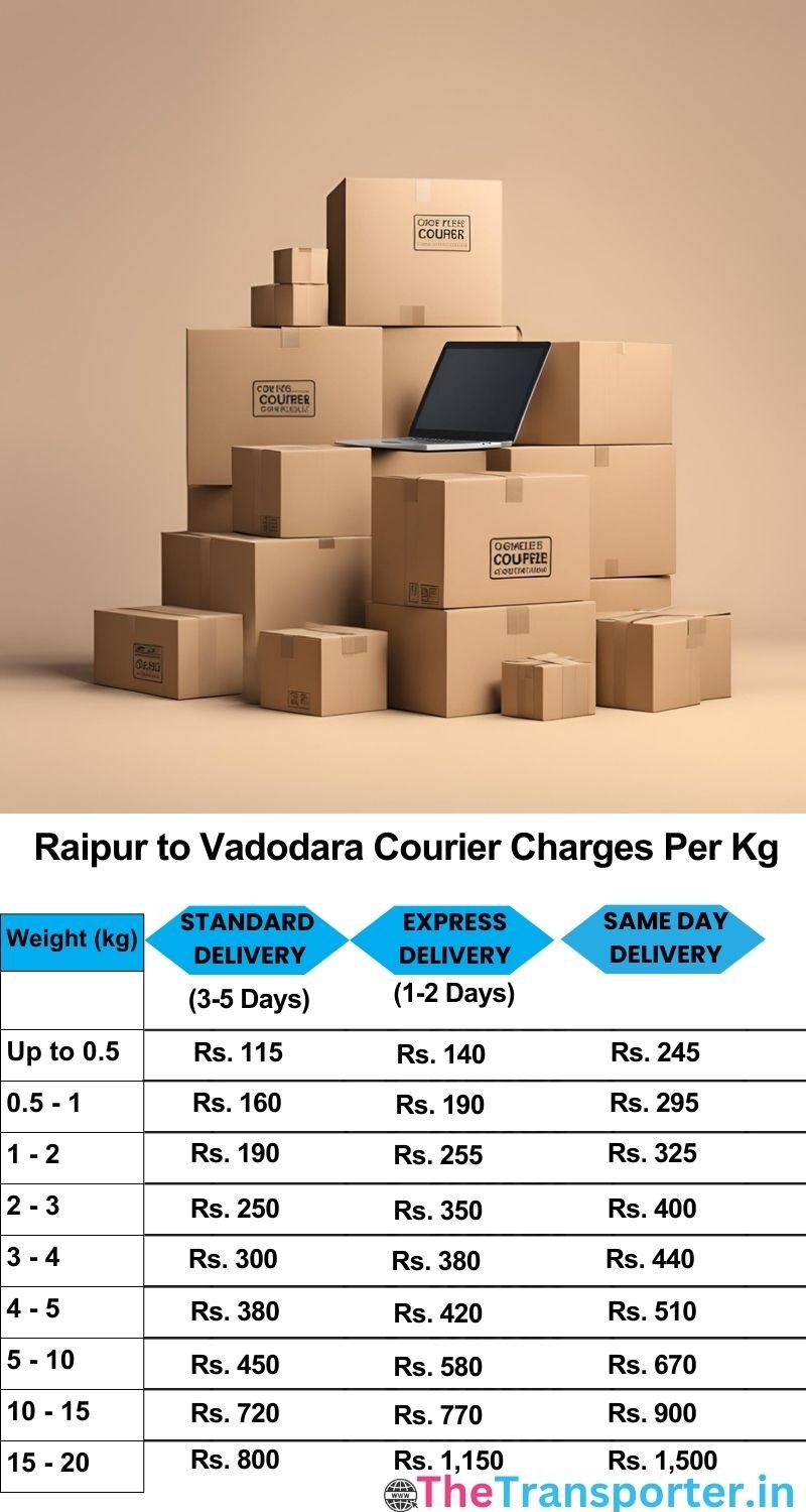 Raipur to Vadodara courier charges per Kg list