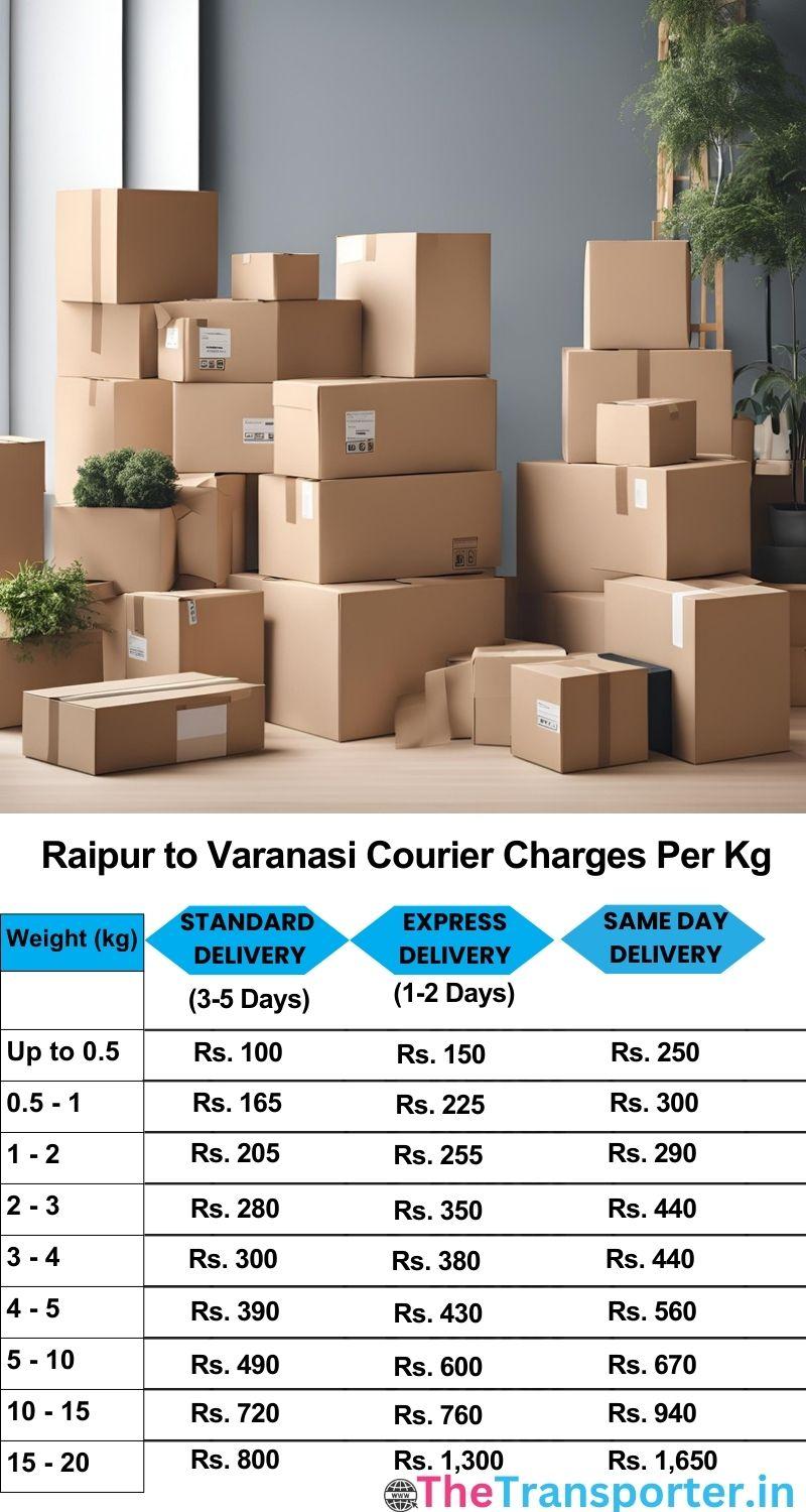Raipur to Varanasi courier charges per Kg list