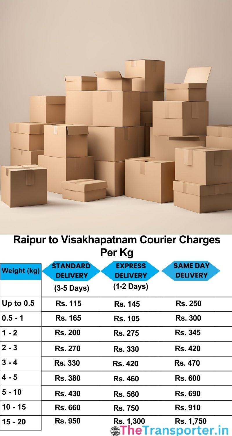 Raipur to Visakhapatnam courier charges per Kg list