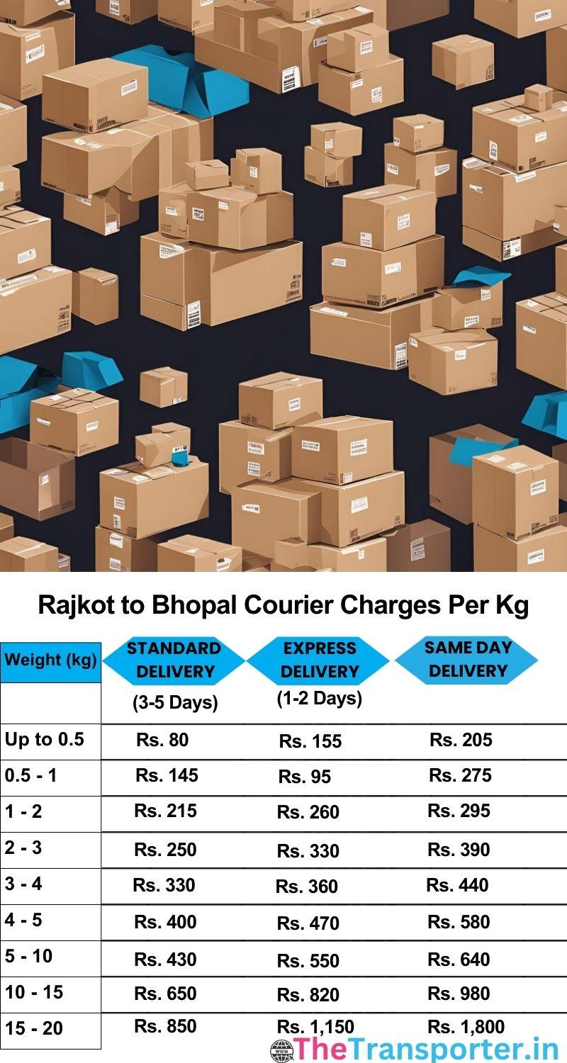 Rajkot to Bhopal courier charges per Kg list