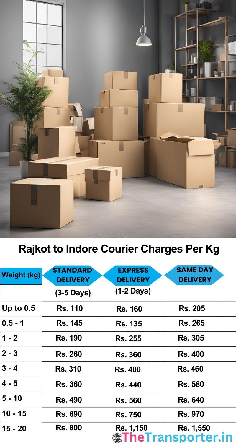 Rajkot to Indore courier charges per Kg list