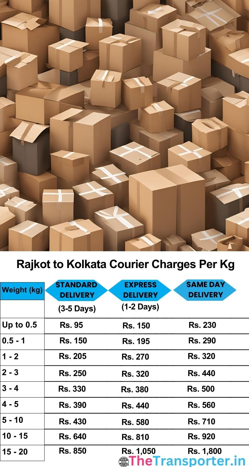 Rajkot to Kolkata courier charges per Kg list