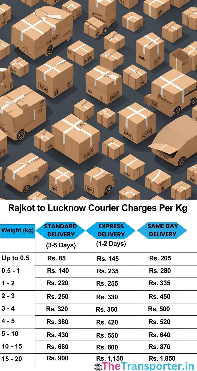 Rajkot to Lucknow courier charges per Kg list