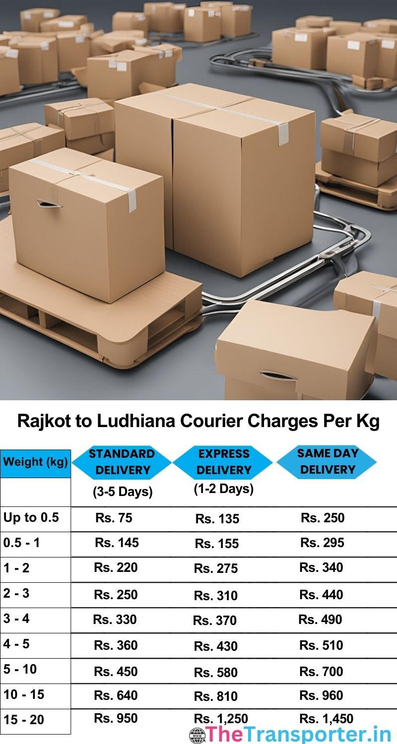 Rajkot to Ludhiana courier charges per Kg list