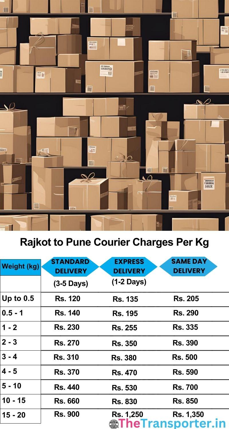 Rajkot to Pune courier charges per Kg list