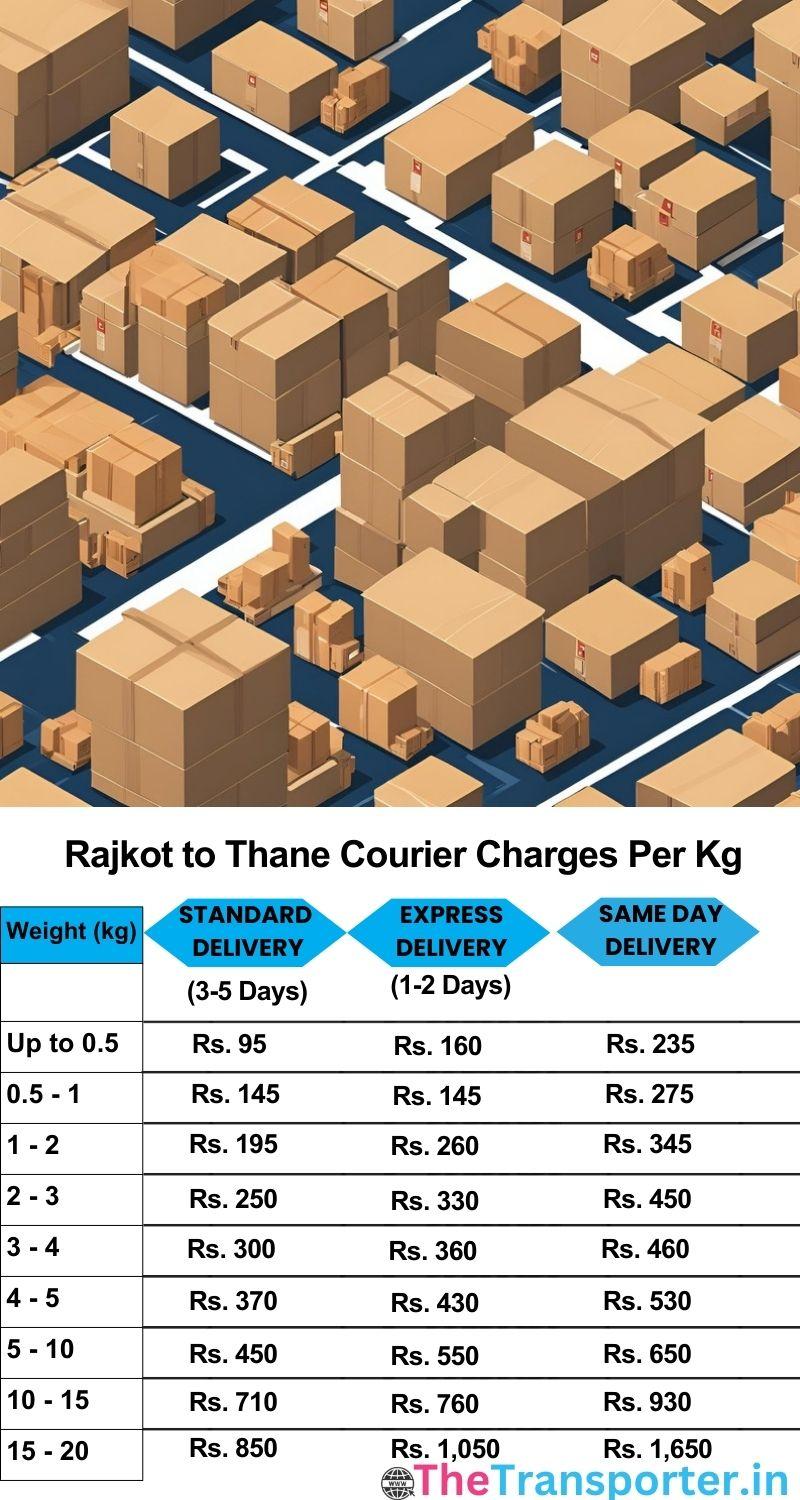 Rajkot to Thane courier charges per Kg list