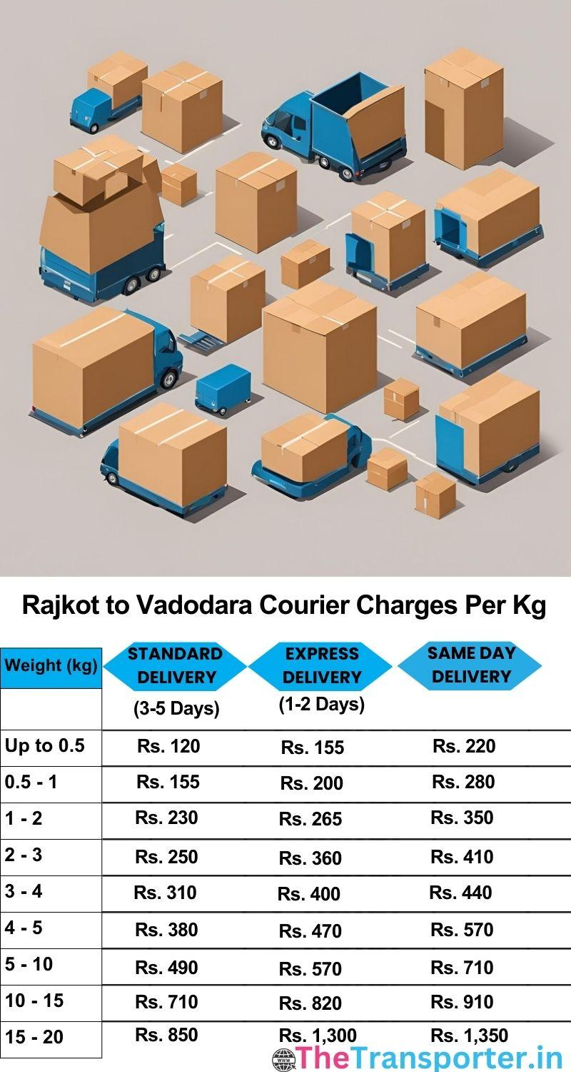 Rajkot to Vadodara courier charges per Kg list