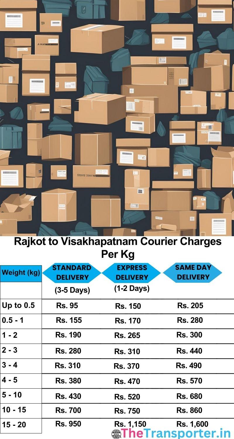 Rajkot to Visakhapatnam courier charges per Kg list