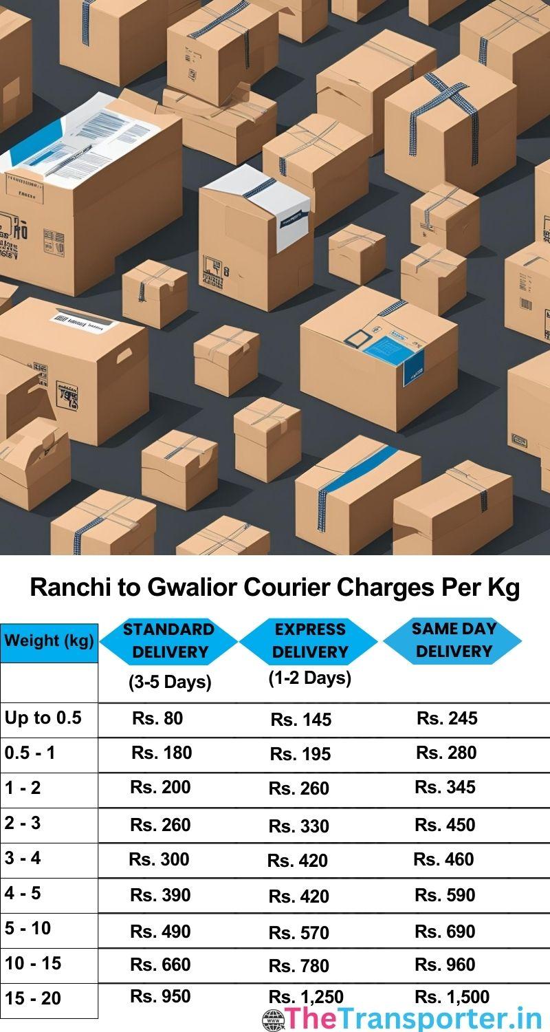 Ranchi to Gwalior courier charges per Kg list