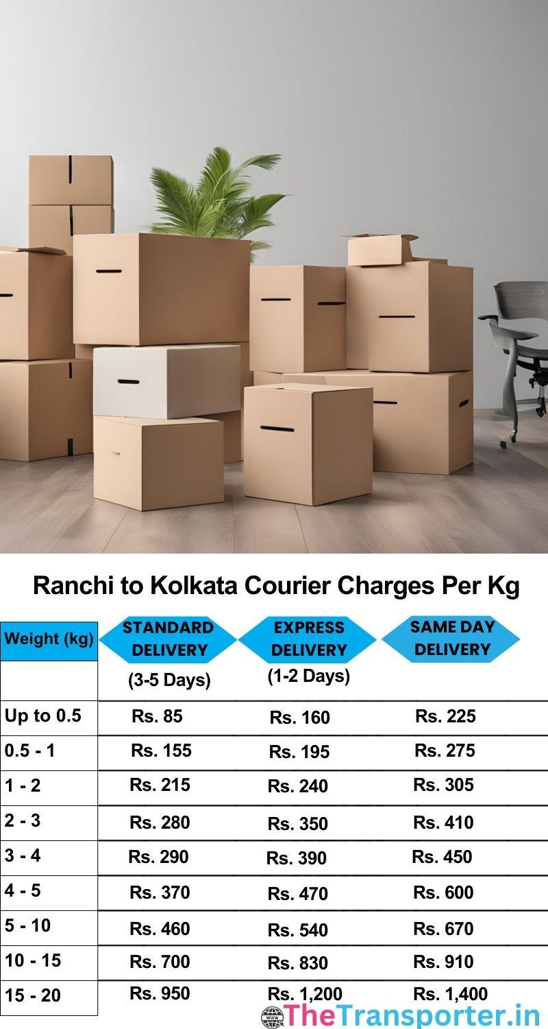 Ranchi to Kolkata courier charges per Kg list