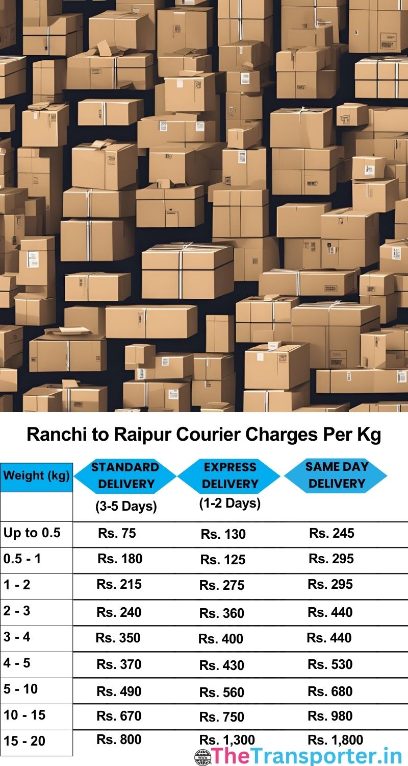 Ranchi to Raipur courier charges per Kg list