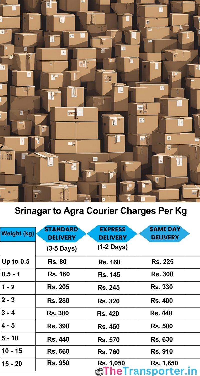 Srinagar to Agra courier charges per Kg list