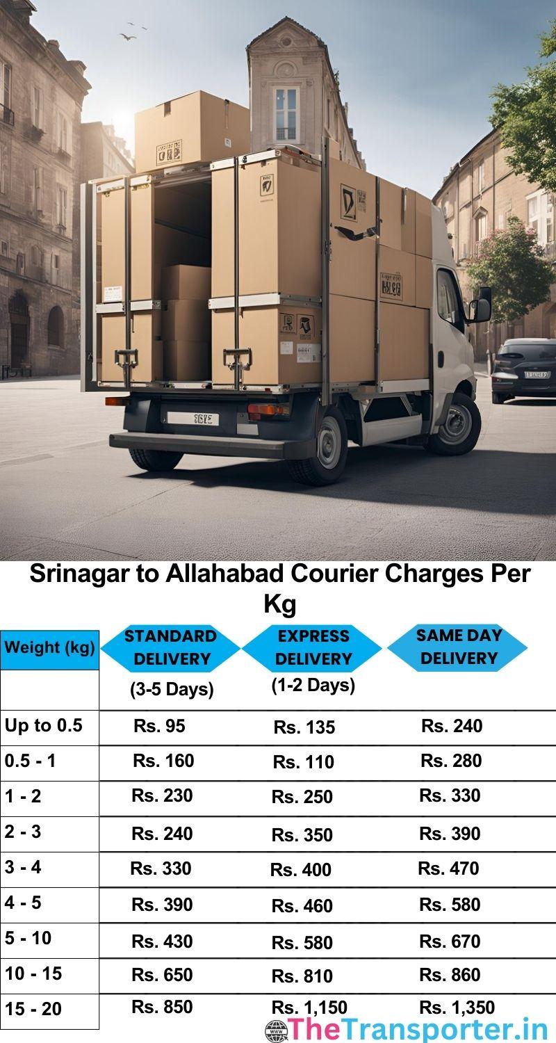 Srinagar to Allahabad courier charges per Kg list