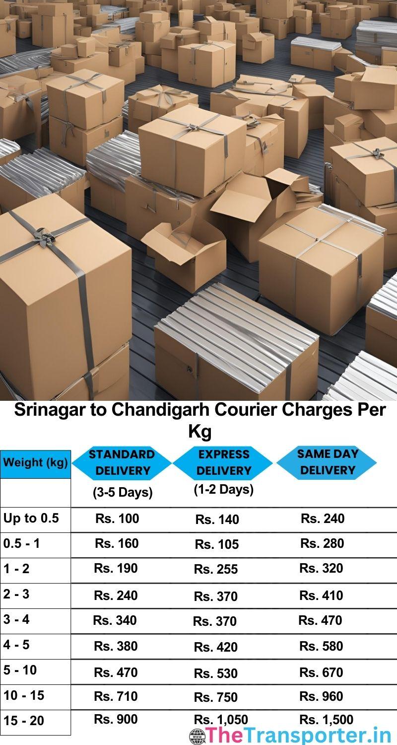Srinagar to Chandigarh courier charges per Kg list