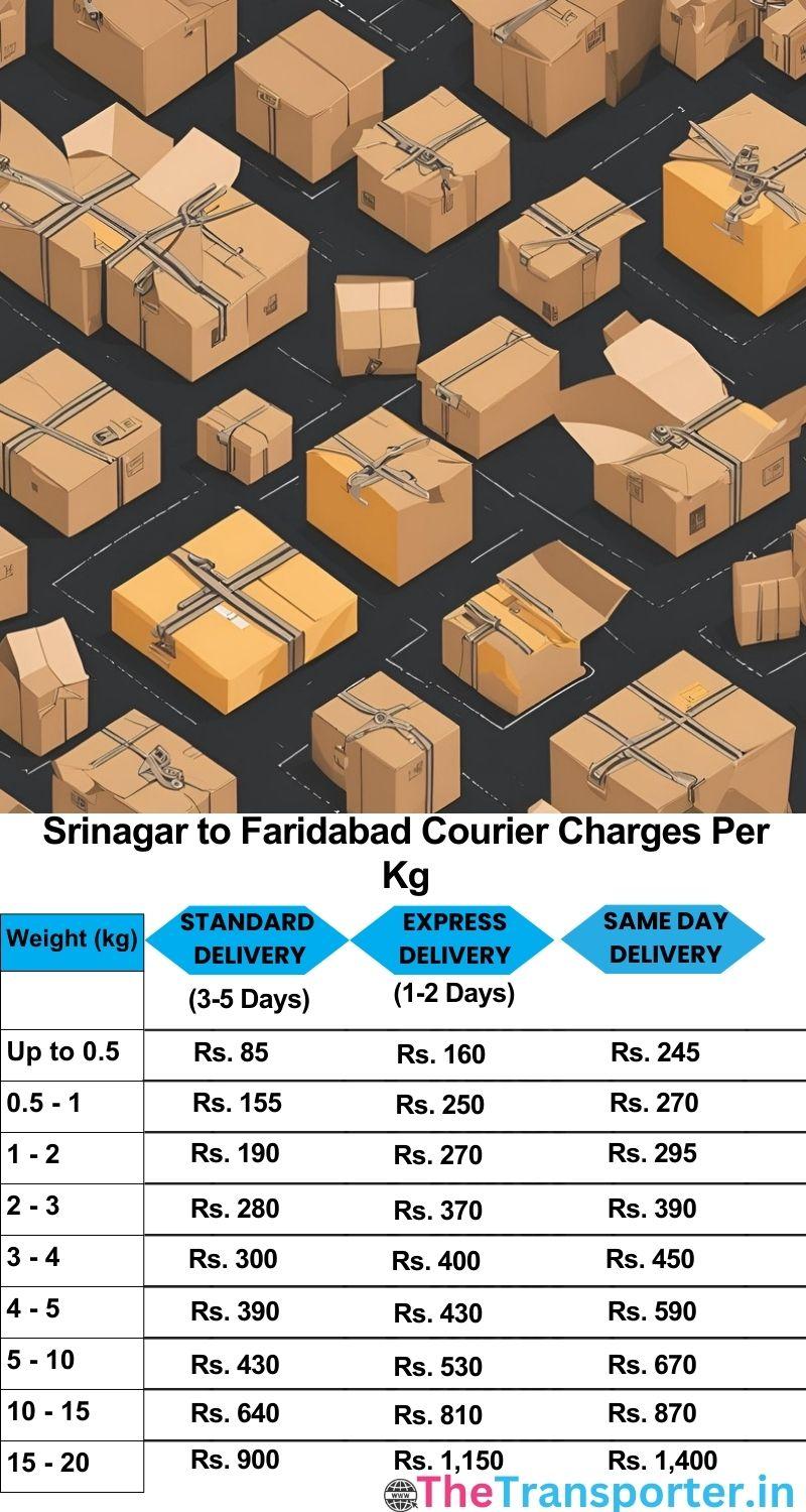Srinagar to Faridabad courier charges per Kg list