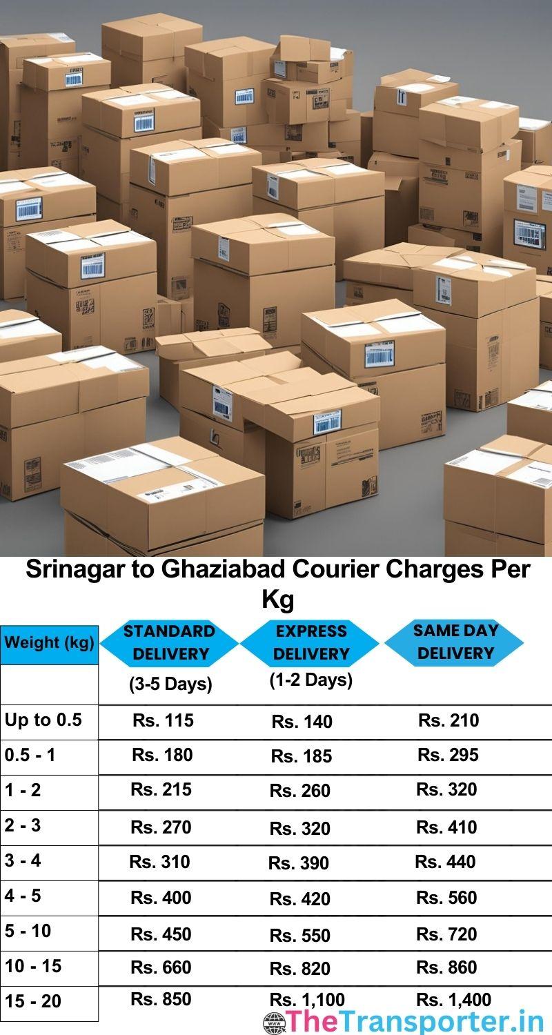 Srinagar to Ghaziabad courier charges per Kg list