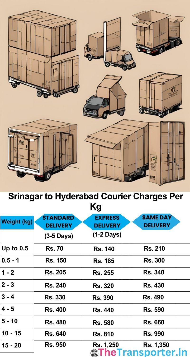 Srinagar to Hyderabad courier charges per Kg list