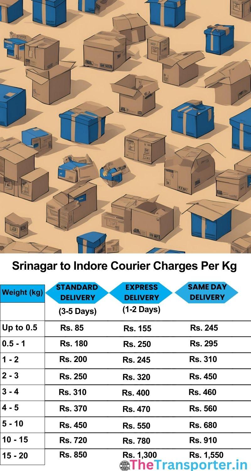 Srinagar to Indore courier charges per Kg list