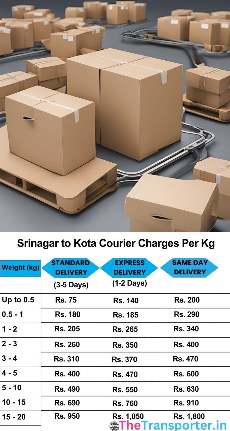 Srinagar to Kota courier charges per Kg list