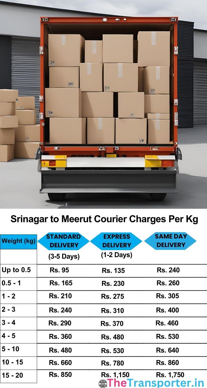 Srinagar to Meerut courier charges per Kg list