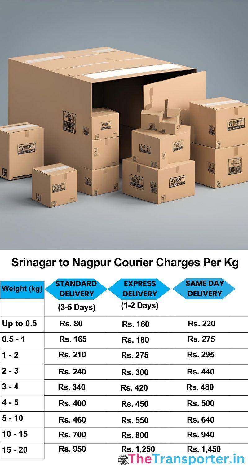 Srinagar to Nagpur courier charges per Kg list