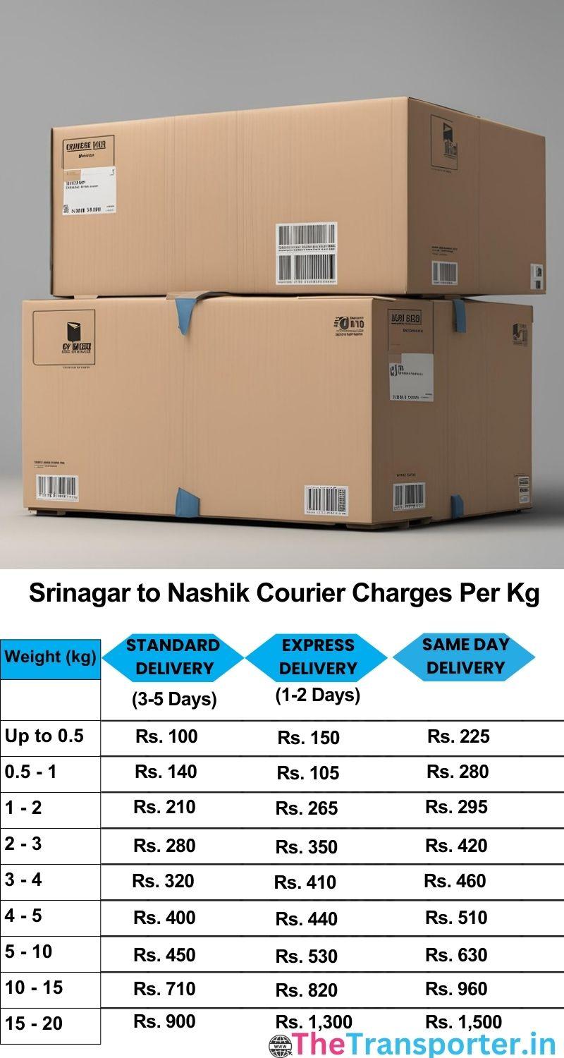 Srinagar to Nashik courier charges per Kg list