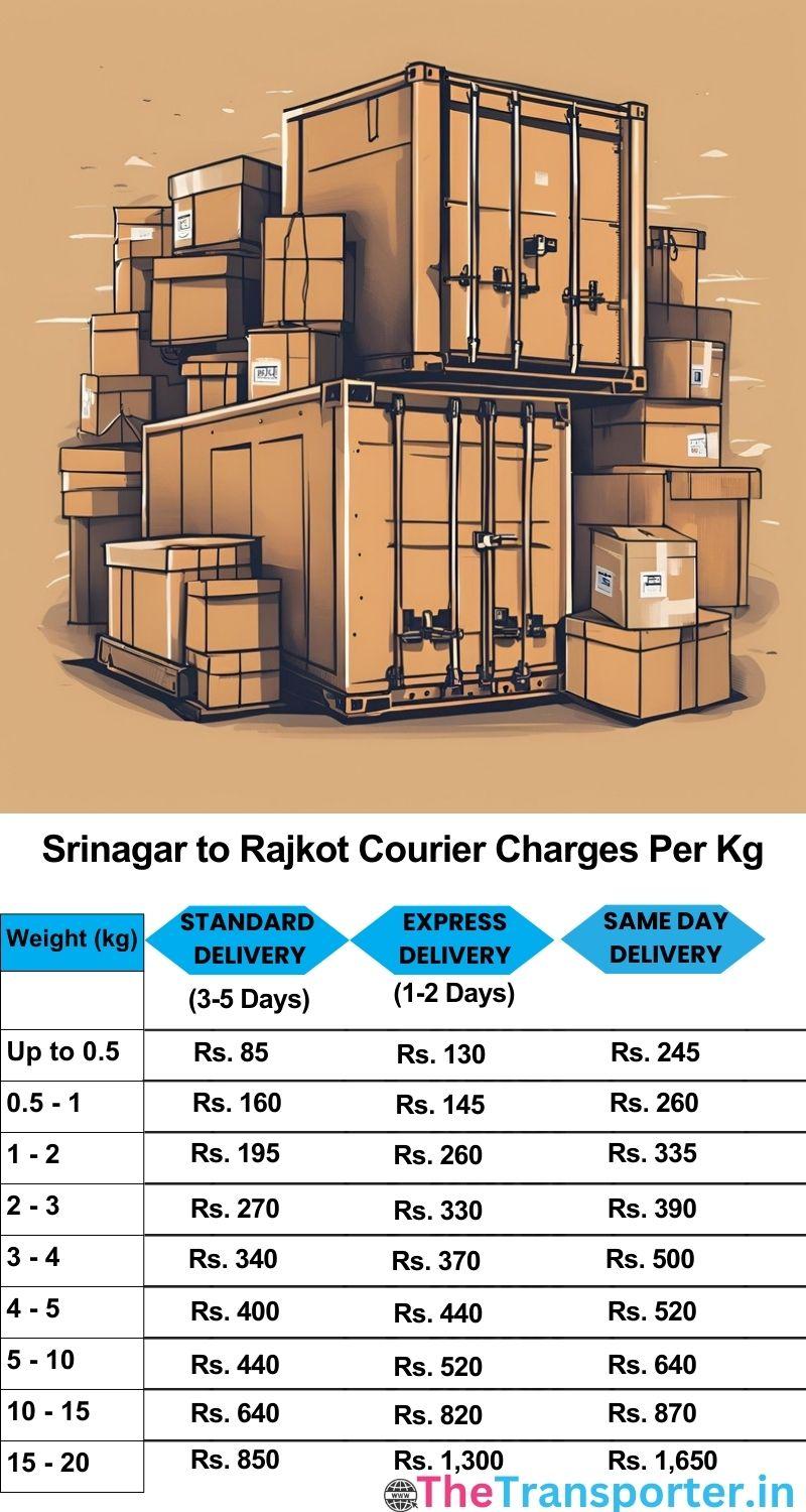 Srinagar to Rajkot courier charges per Kg list