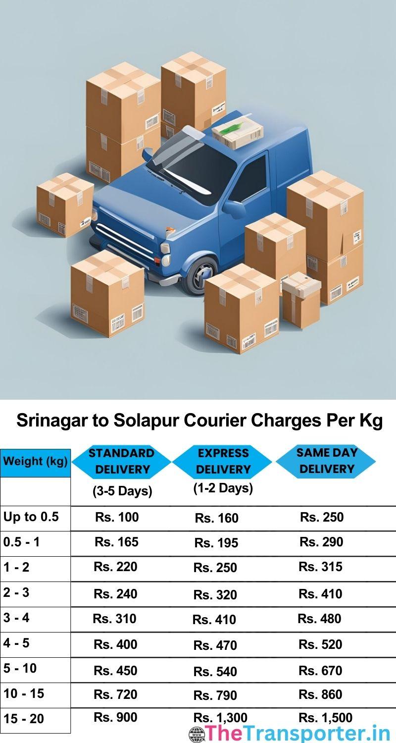 Srinagar to Solapur courier charges per Kg list