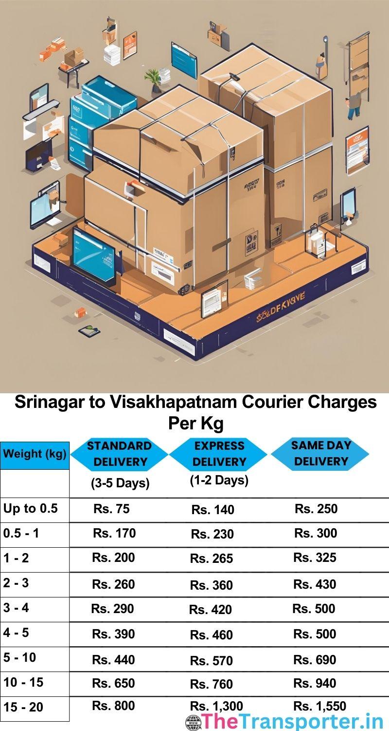 Srinagar to Visakhapatnam courier charges per Kg list