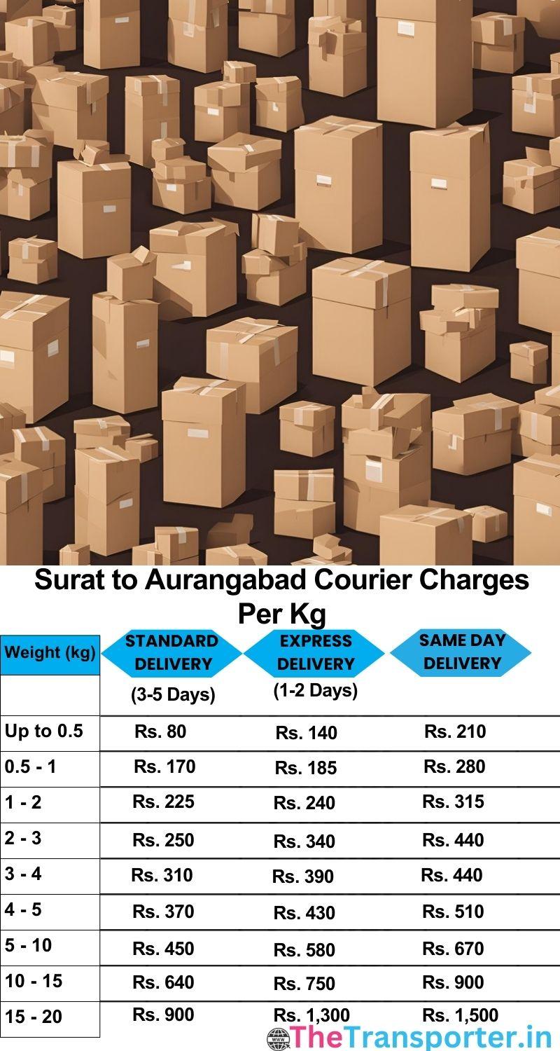 Surat to Aurangabad courier charges per Kg list