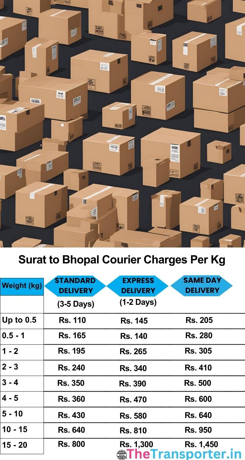 Surat to Bhopal courier charges per Kg list