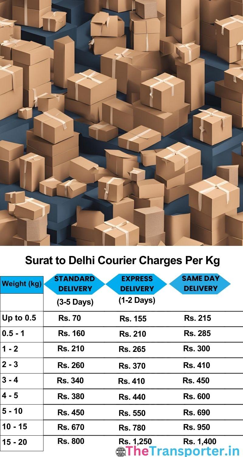 Surat to Delhi courier charges per Kg list