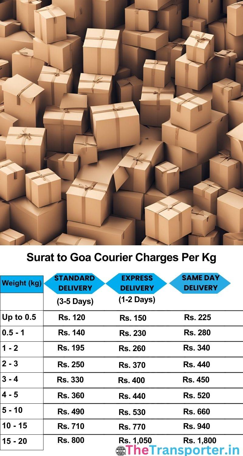 Surat to Goa courier charges per Kg list