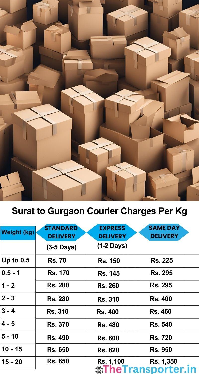 Surat to Gurgaon courier charges per Kg list