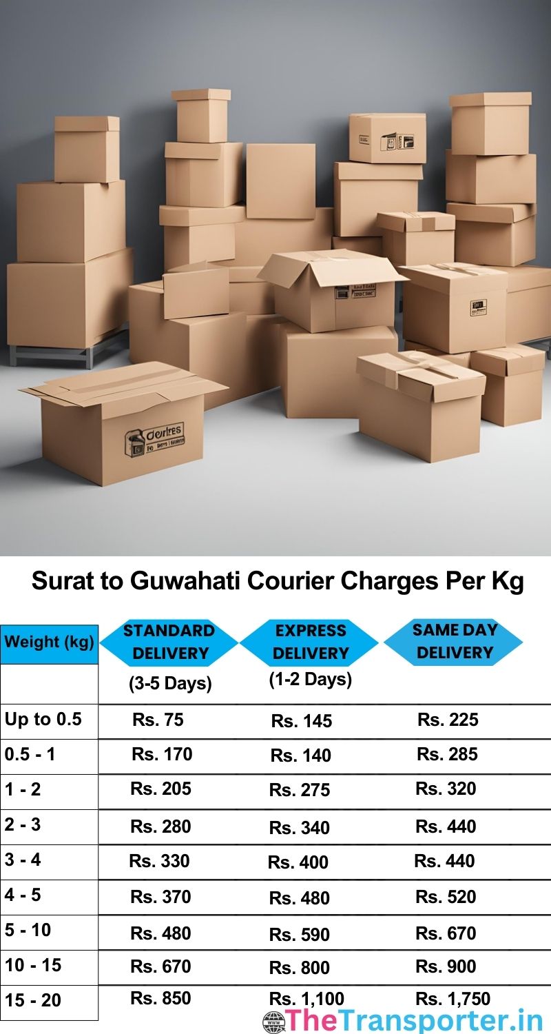 Surat to Guwahati courier charges per Kg list