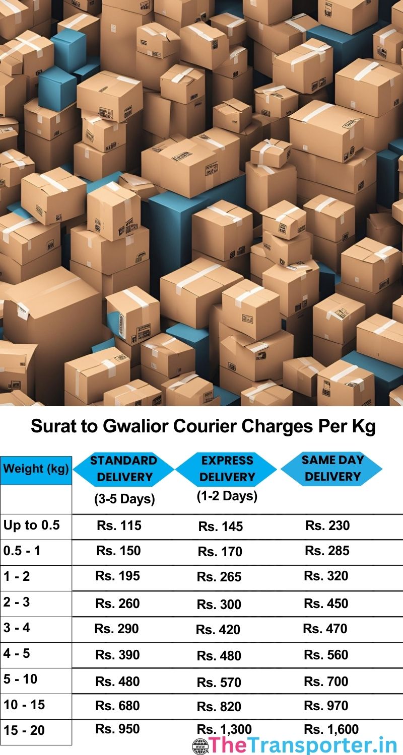 Surat to Gwalior courier charges per Kg list