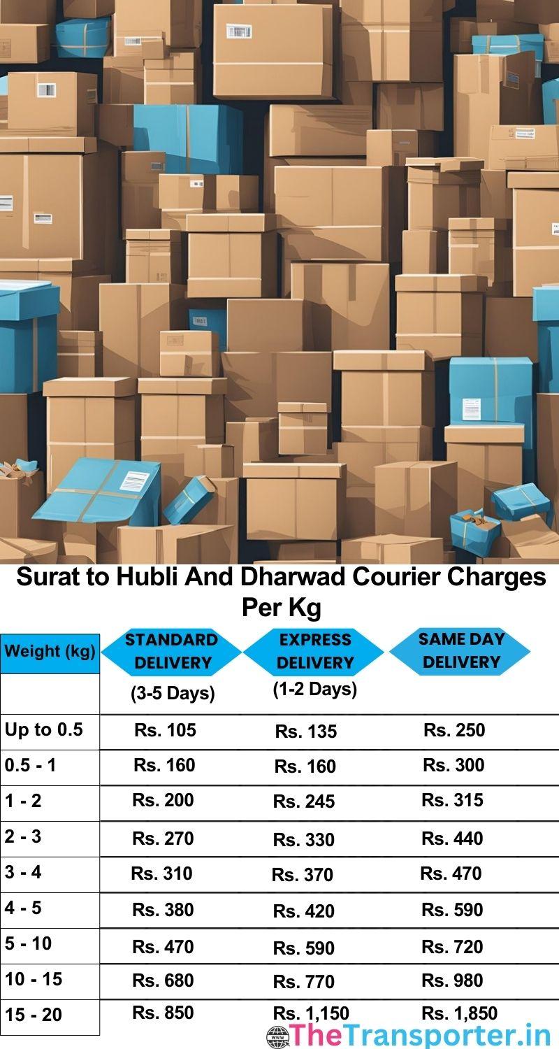 Surat to Hubli and dharwad courier charges per Kg list