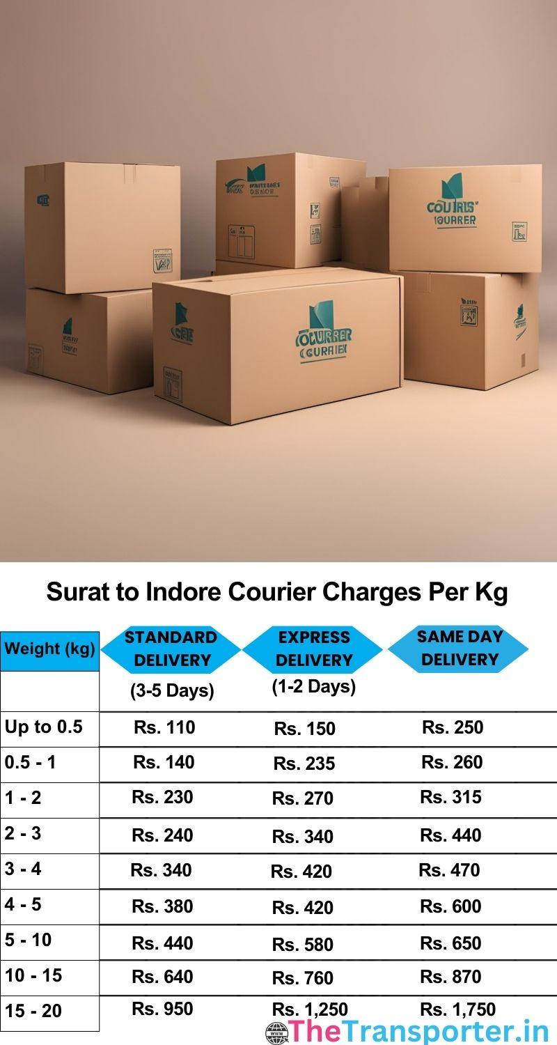 Surat to Indore courier charges per Kg list