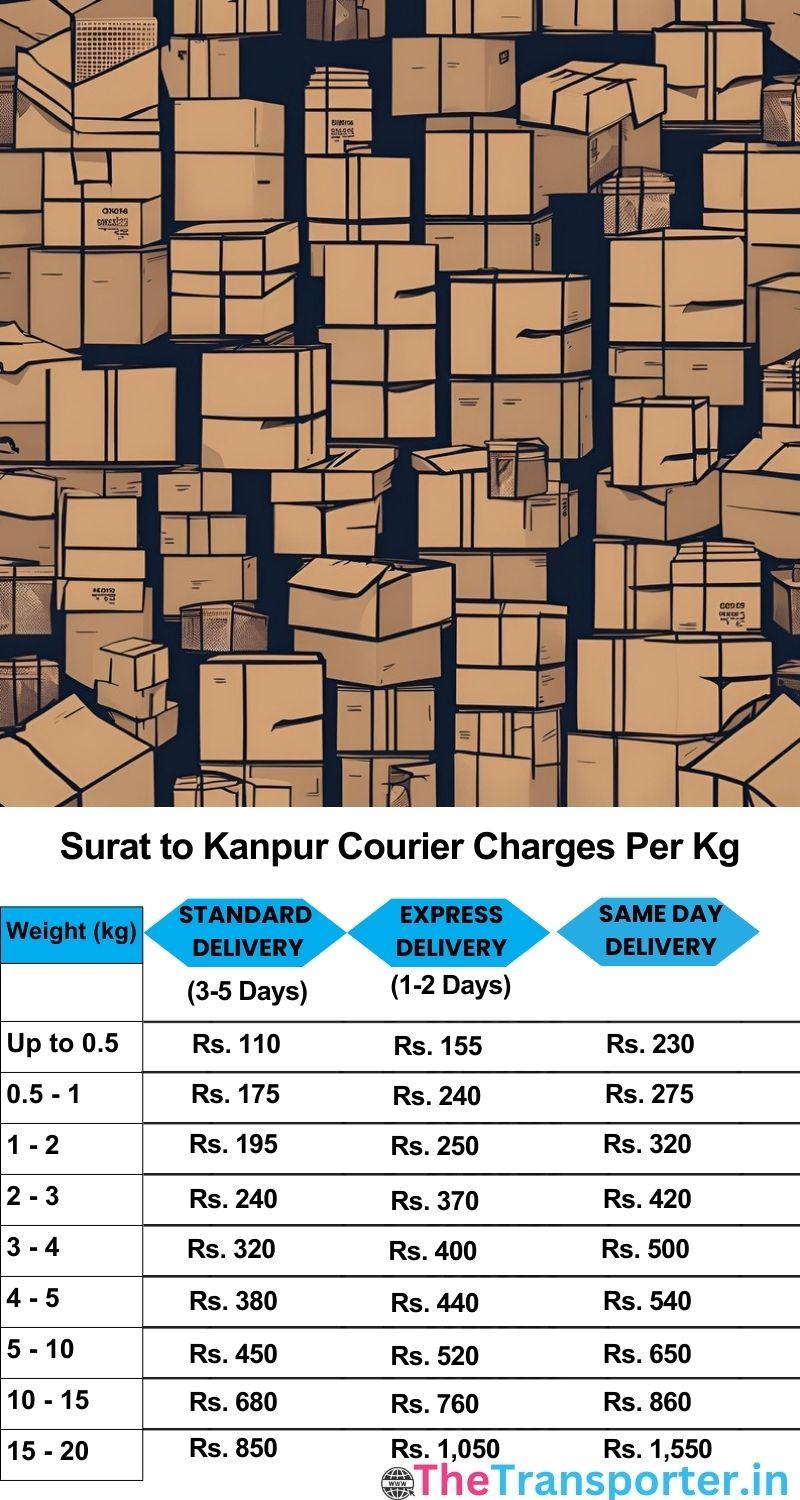 Surat to Kanpur courier charges per Kg list