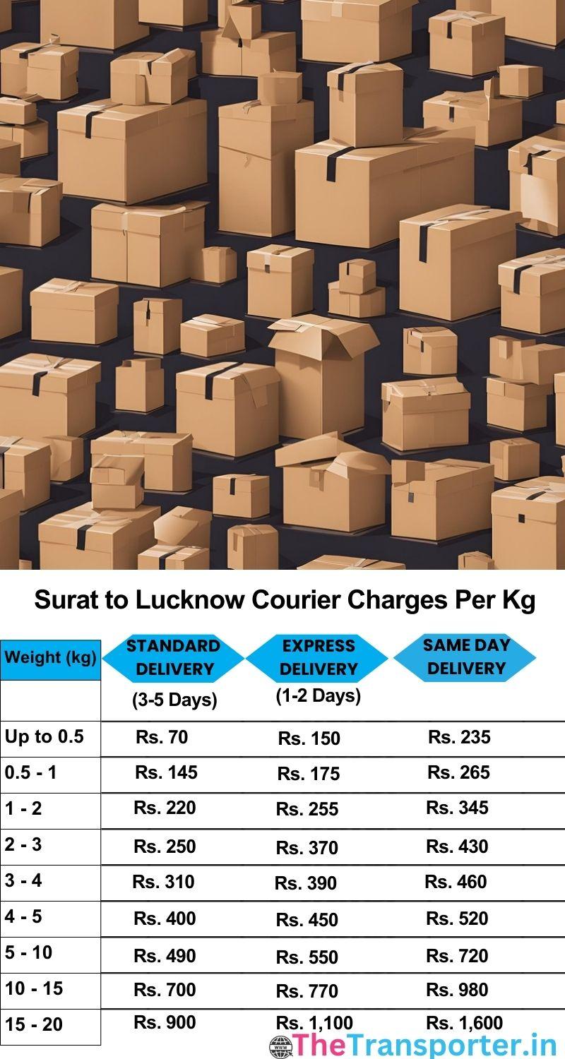 Surat to Lucknow courier charges per Kg list