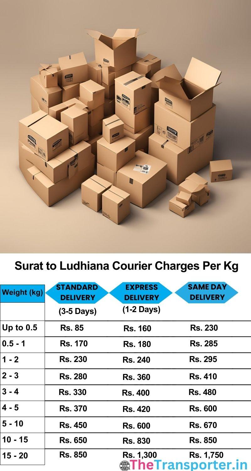 Surat to Ludhiana courier charges per Kg list
