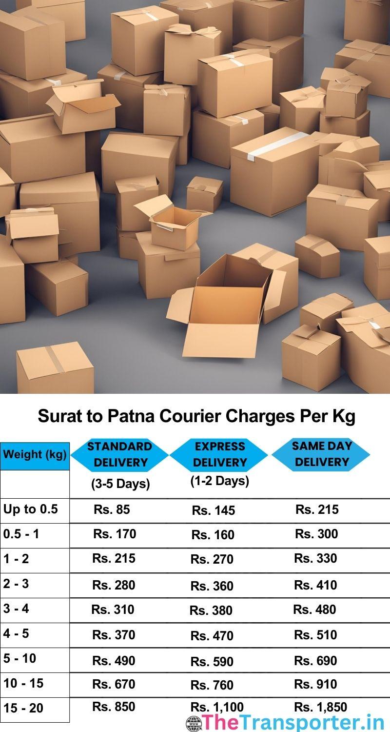 Surat to Patna courier charges per Kg list