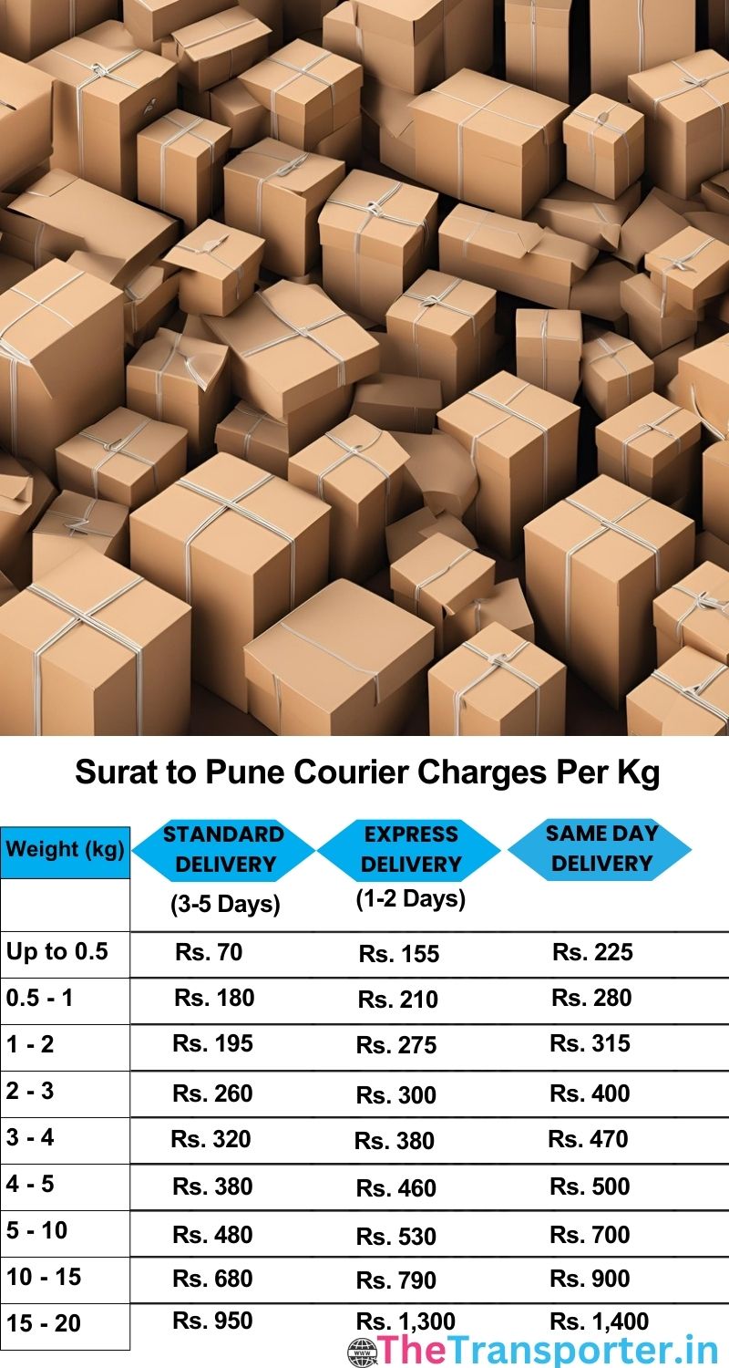 Surat to Pune courier charges per Kg list