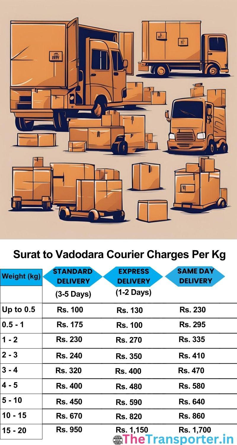 Surat to Vadodara courier charges per Kg list